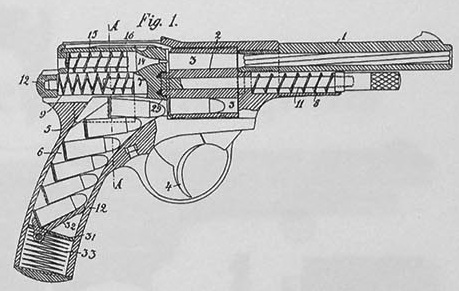 Esquema mecânico de pistola automática