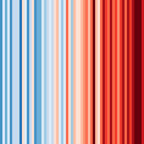 Faixas de aquecimento para o Brasil