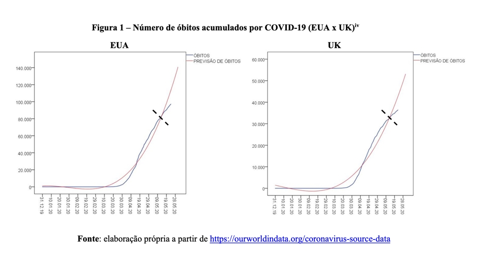 figura 1