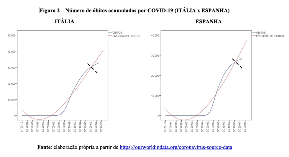 figura 2