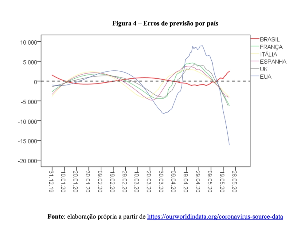 figura4