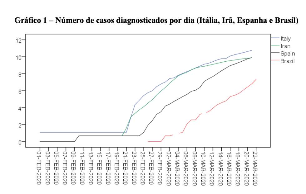 grafico 1 países