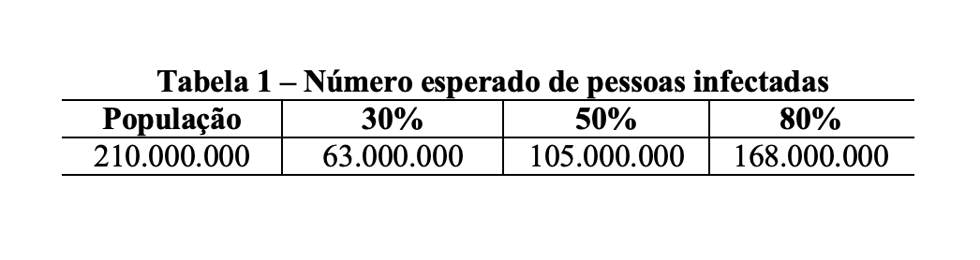 números tabela 1