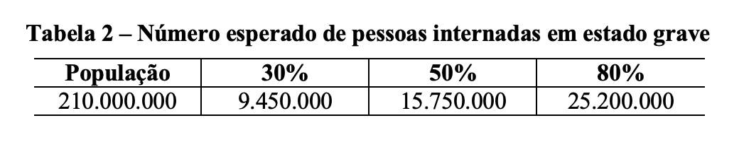 números tabela 2