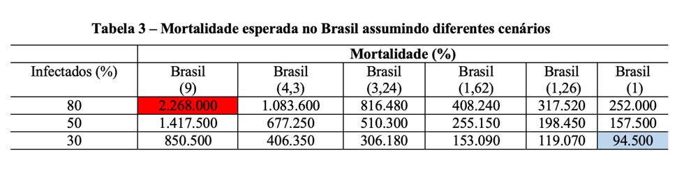 números tabela 3