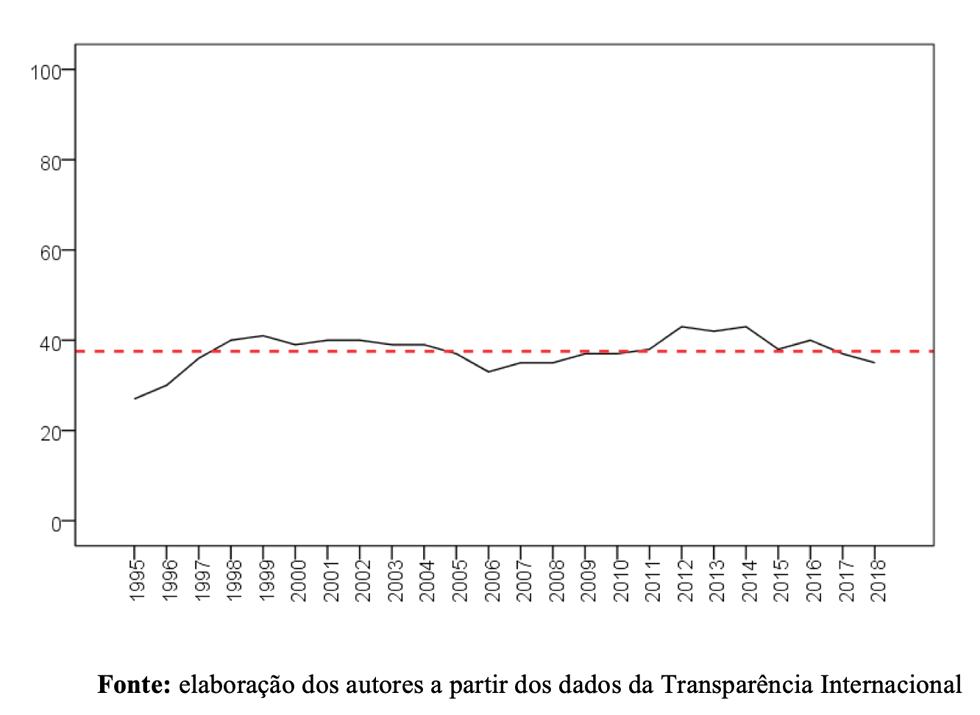 grafico1