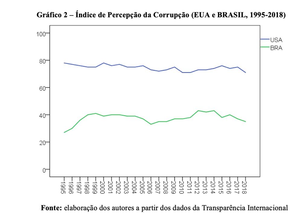 grafico2