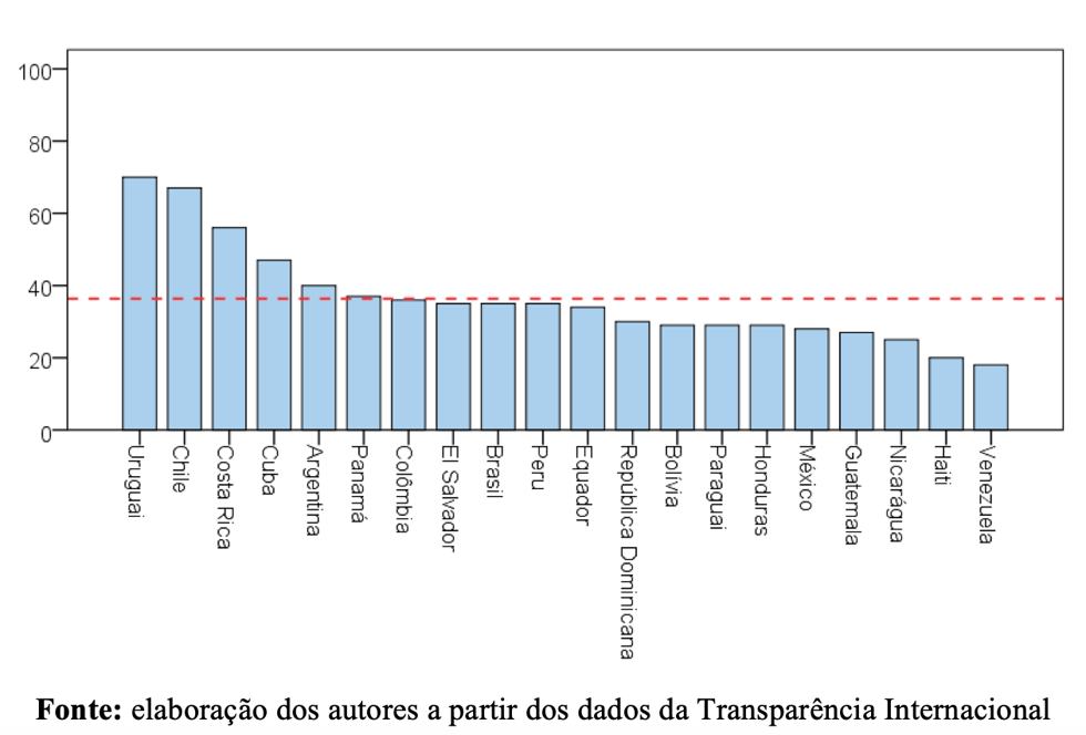 grafico 3