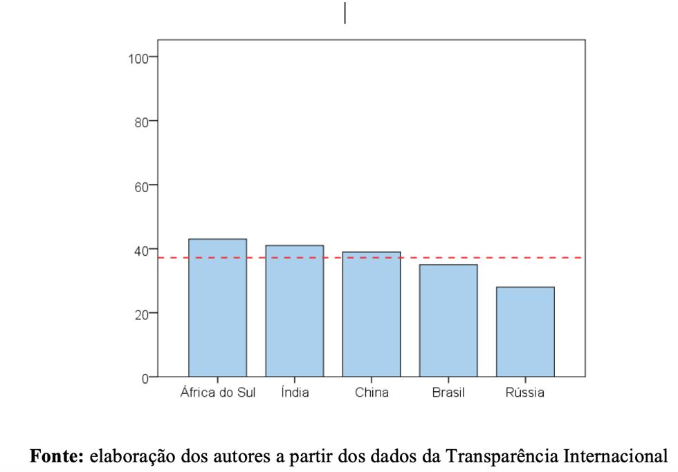 grafico 4