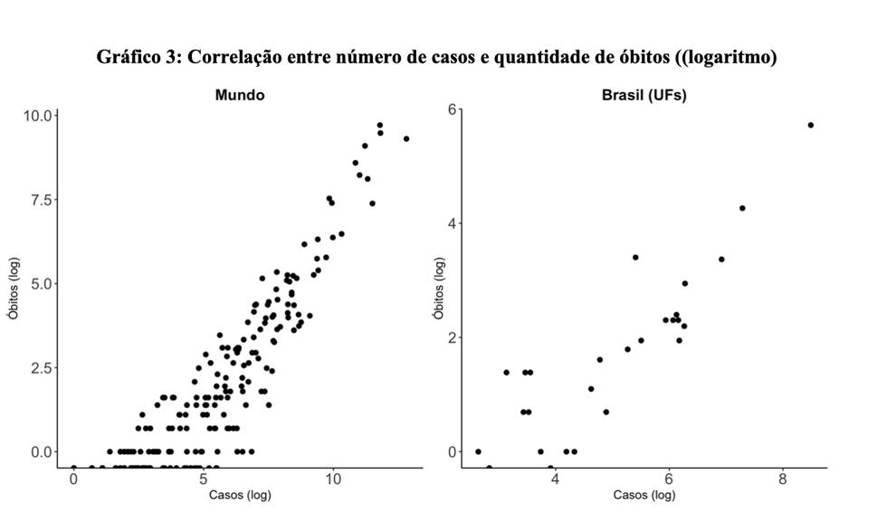 mortes log estados