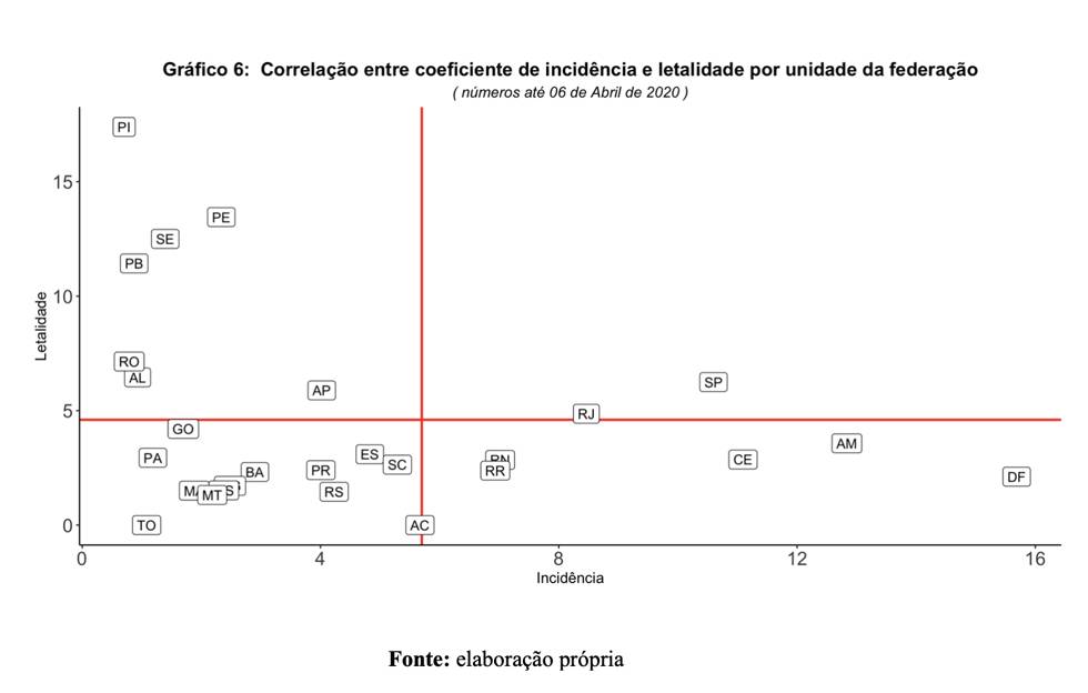 quadrantes