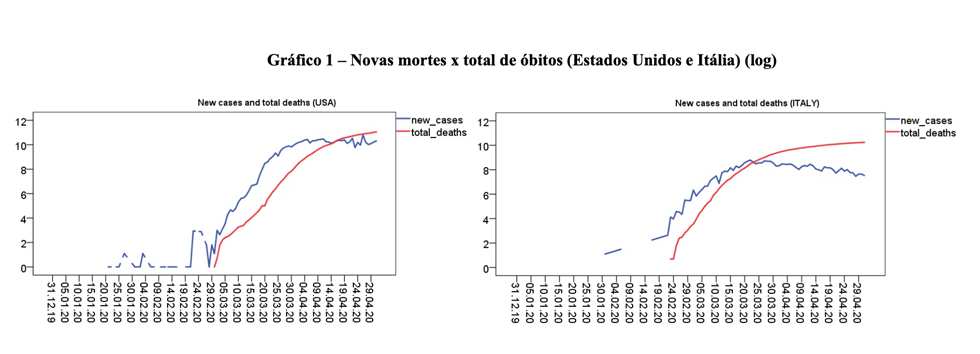 grafico 1