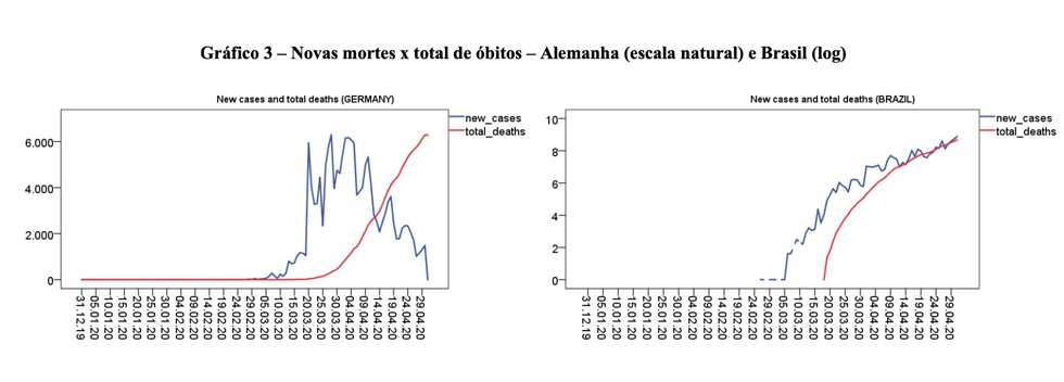 grafico 3