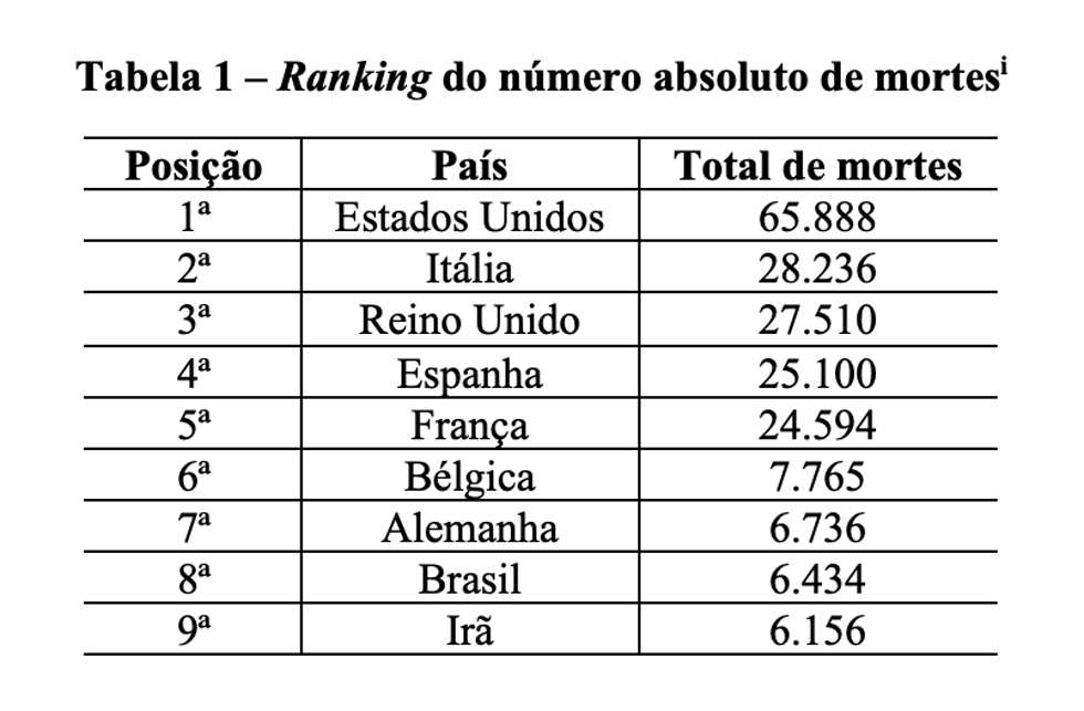 tabela 1 mortes