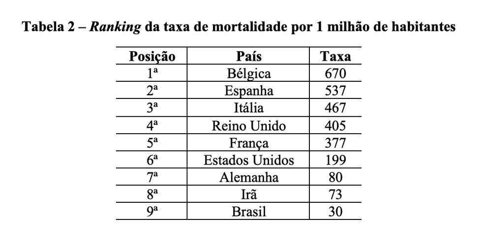 tabela 2 ranking