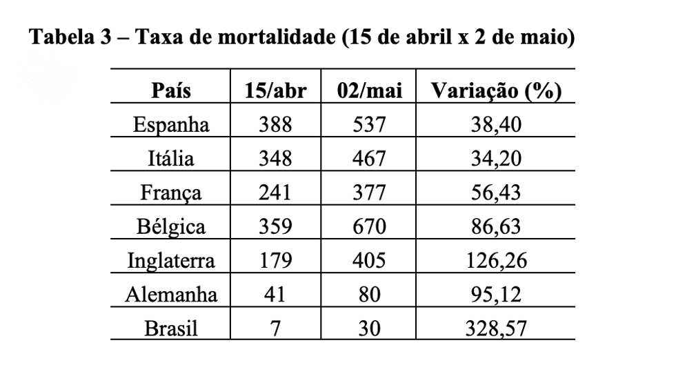 tabela 3