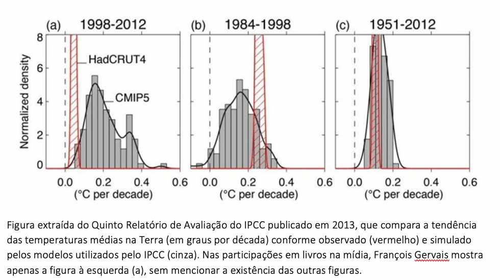 gráfico clima 1