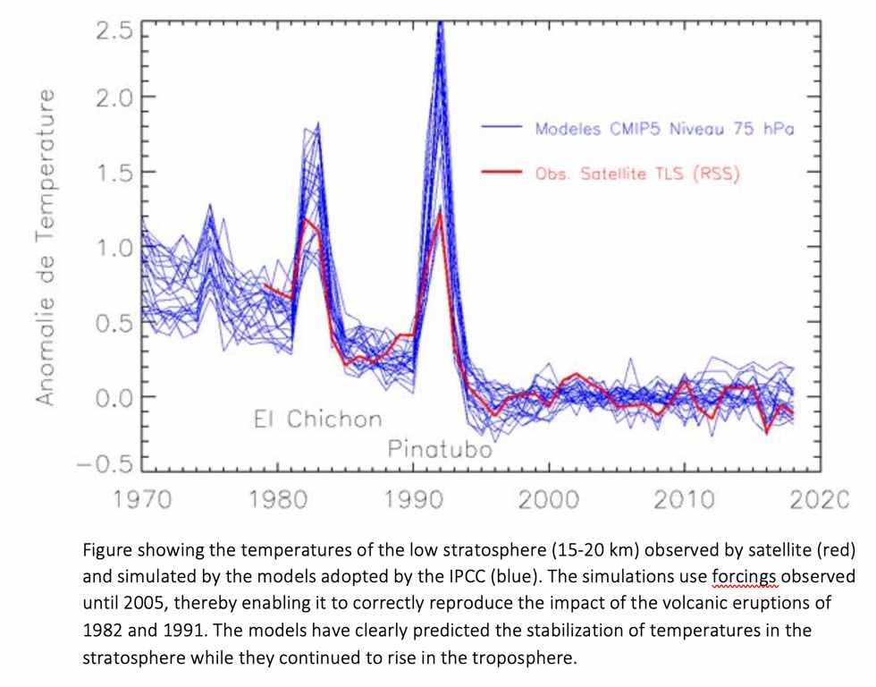 Climate graphic