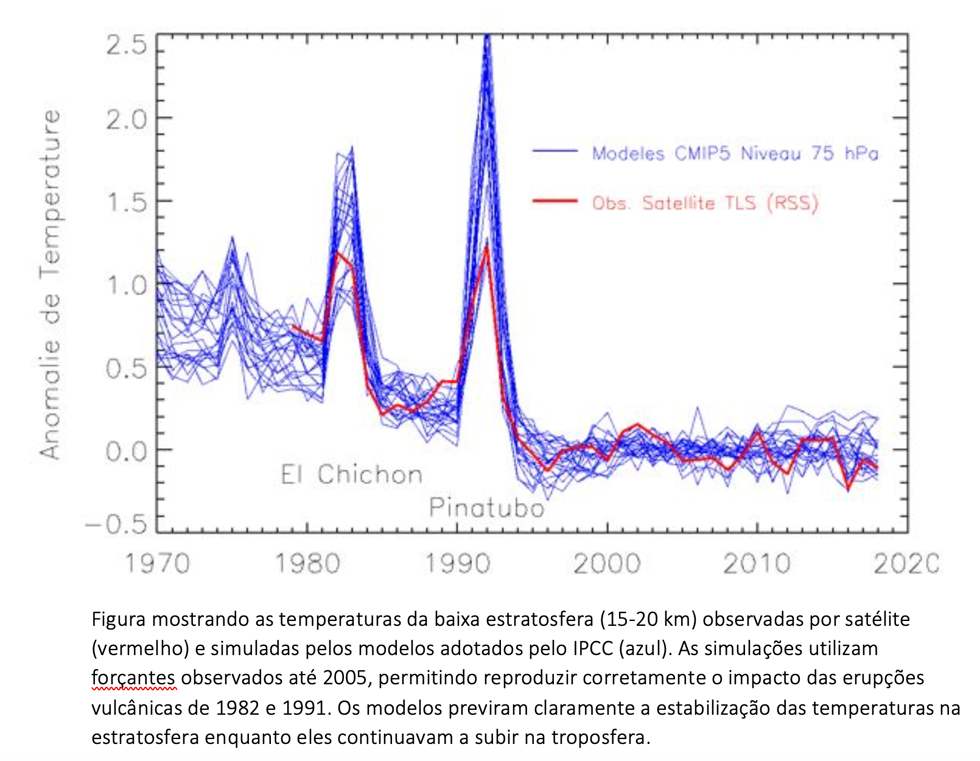 grafico certo