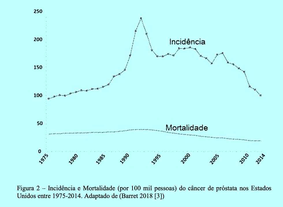 incidencia mortalidade