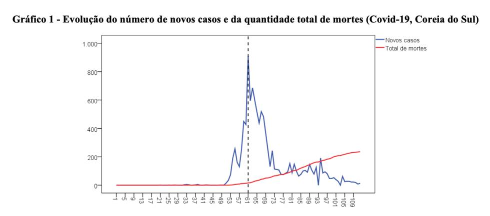 Grafico histórico 1