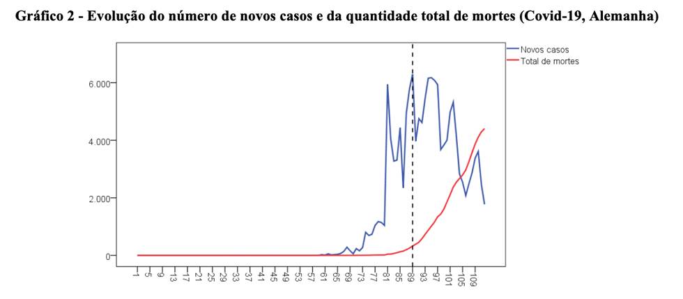 grafico história 2