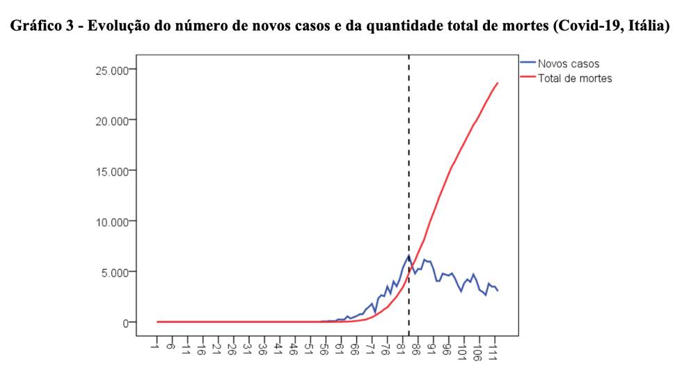 Gráfico história 3