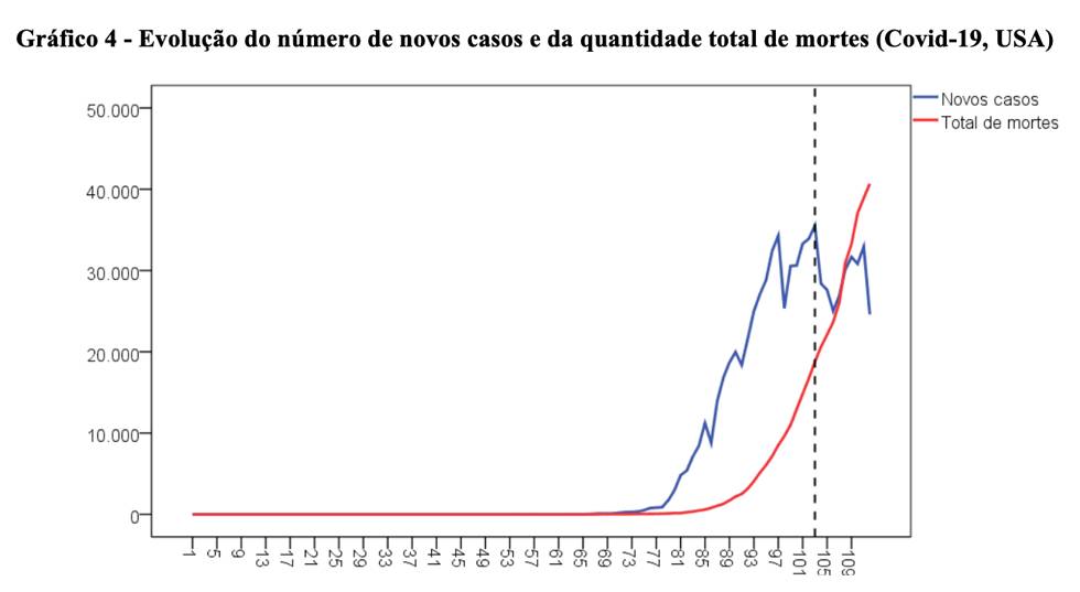 gráfico historia 4