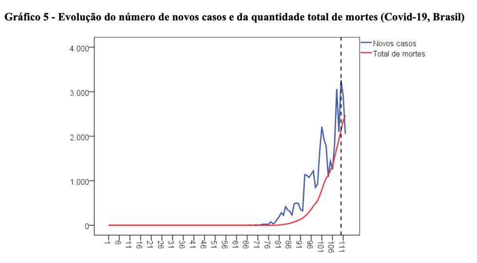 gráfico história 5