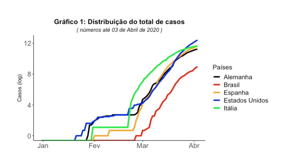 grafico 1 artigo grupo morte