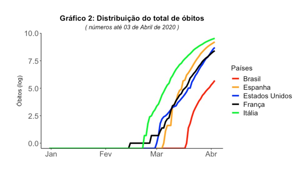 grupo morte gráfico 2