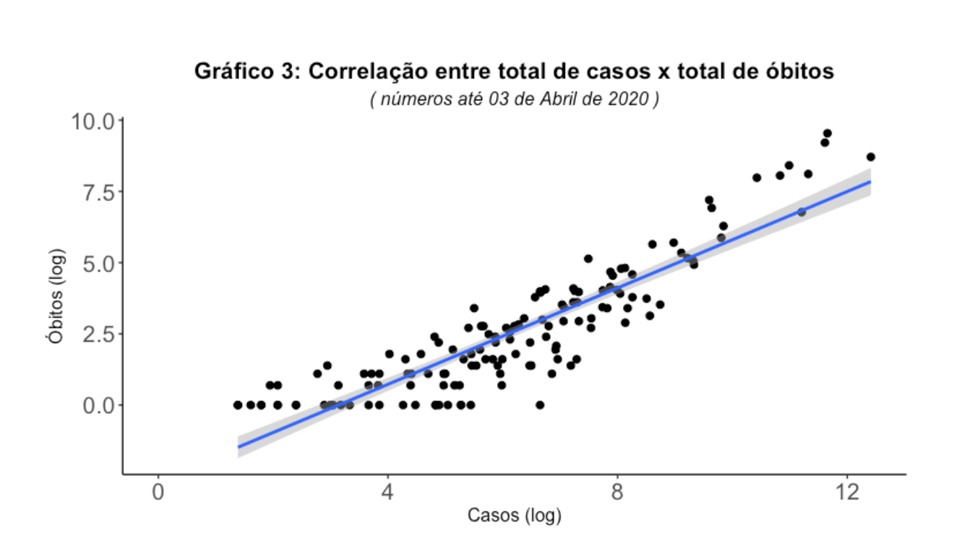 grupo morte gráfico 3