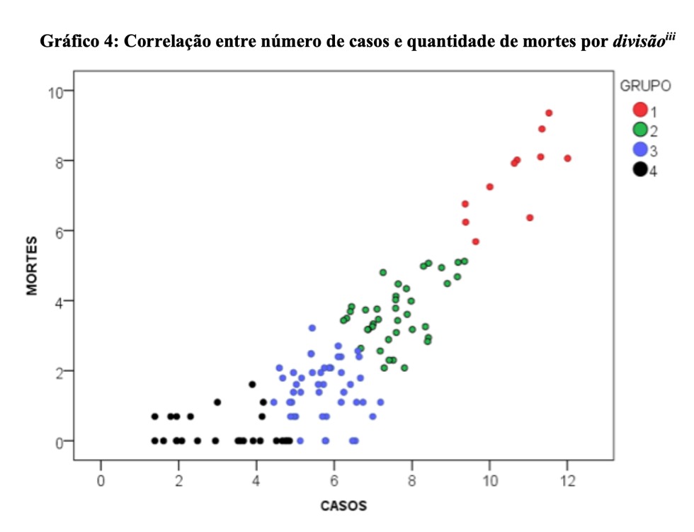 grupo morte gráfico 4