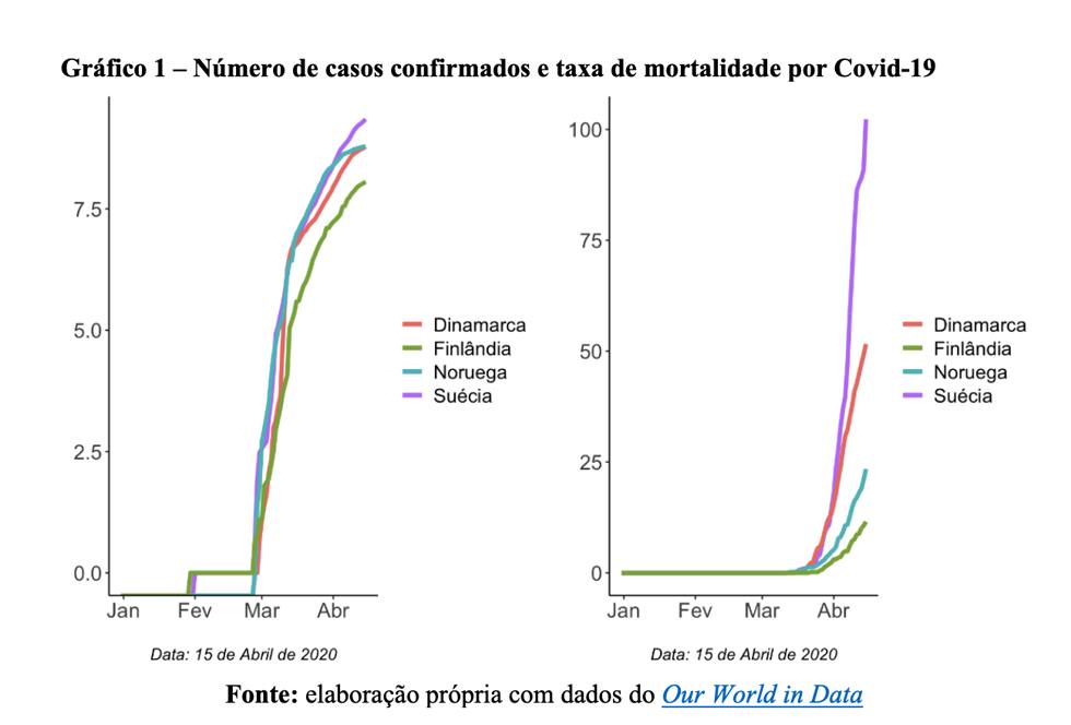 grafico nordicos 1