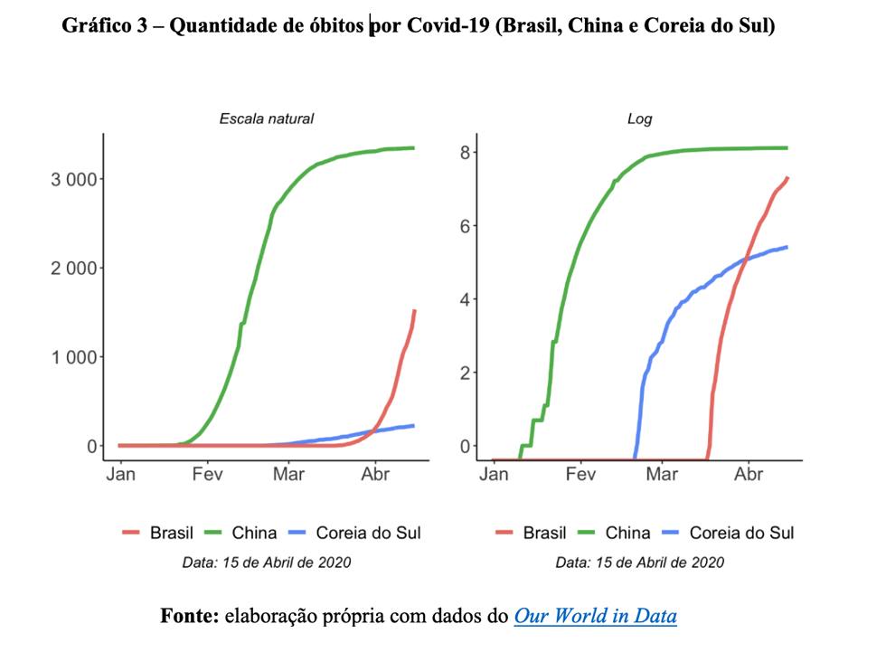 nórdicos gráfico 3