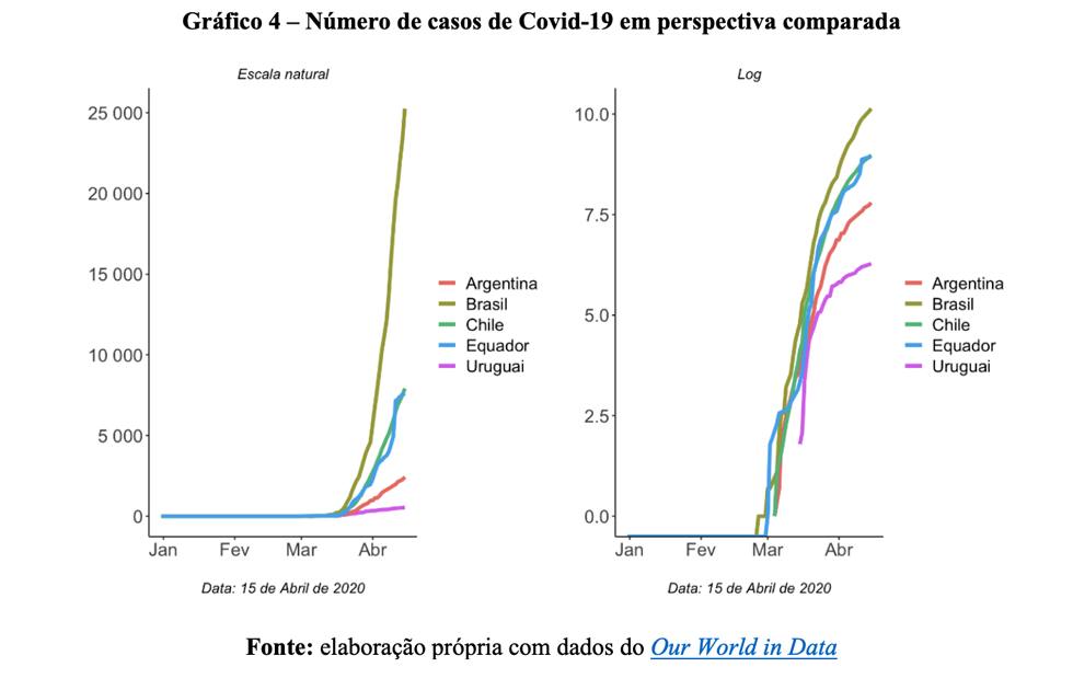 nórdicos gráfico 4