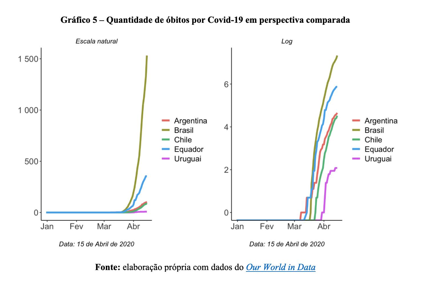 nórdicos gráfico 5