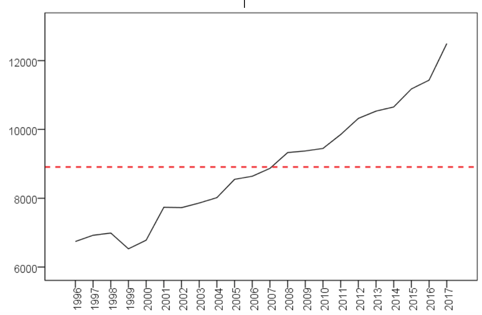 grafico1
