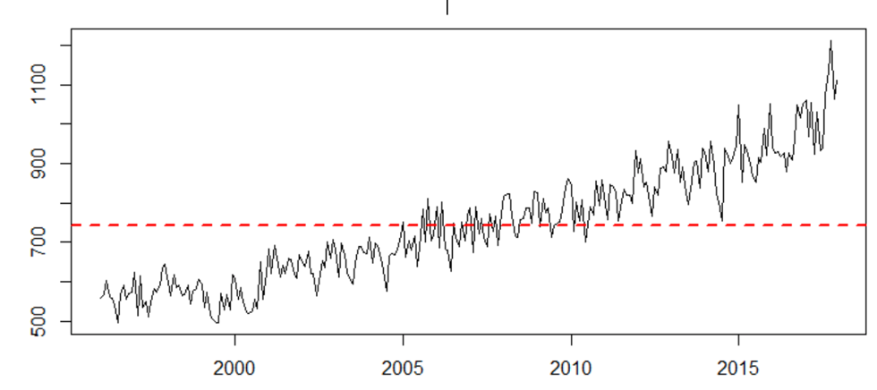 grafico2