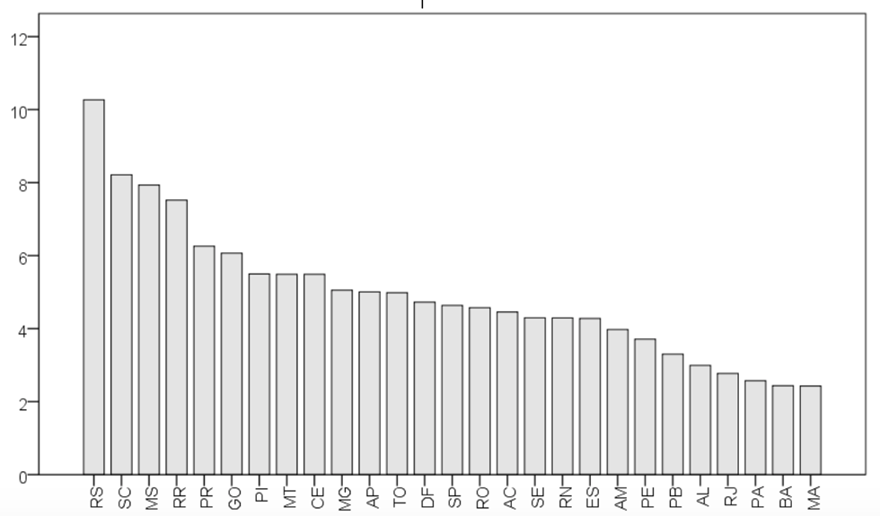 grafico3