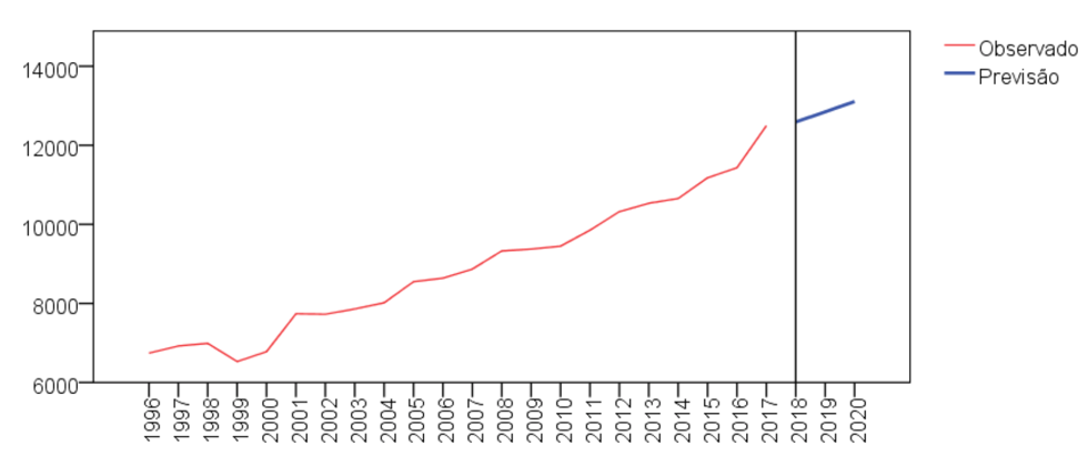 grafico4