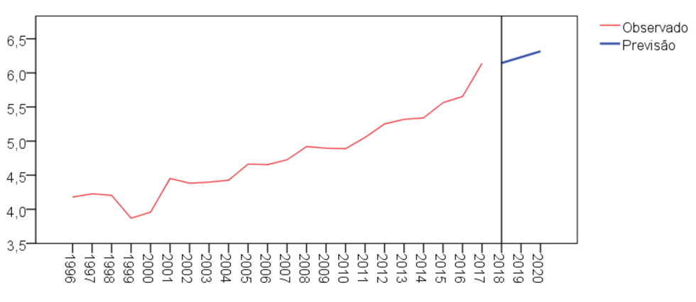 grafico5