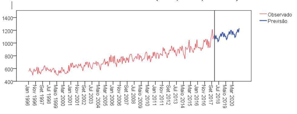 grafico6