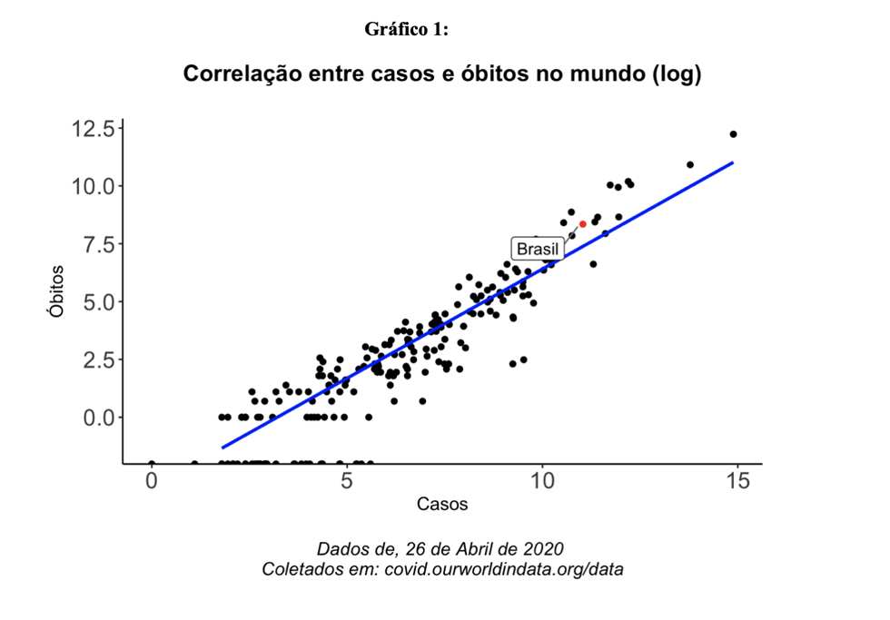 gráfico 1