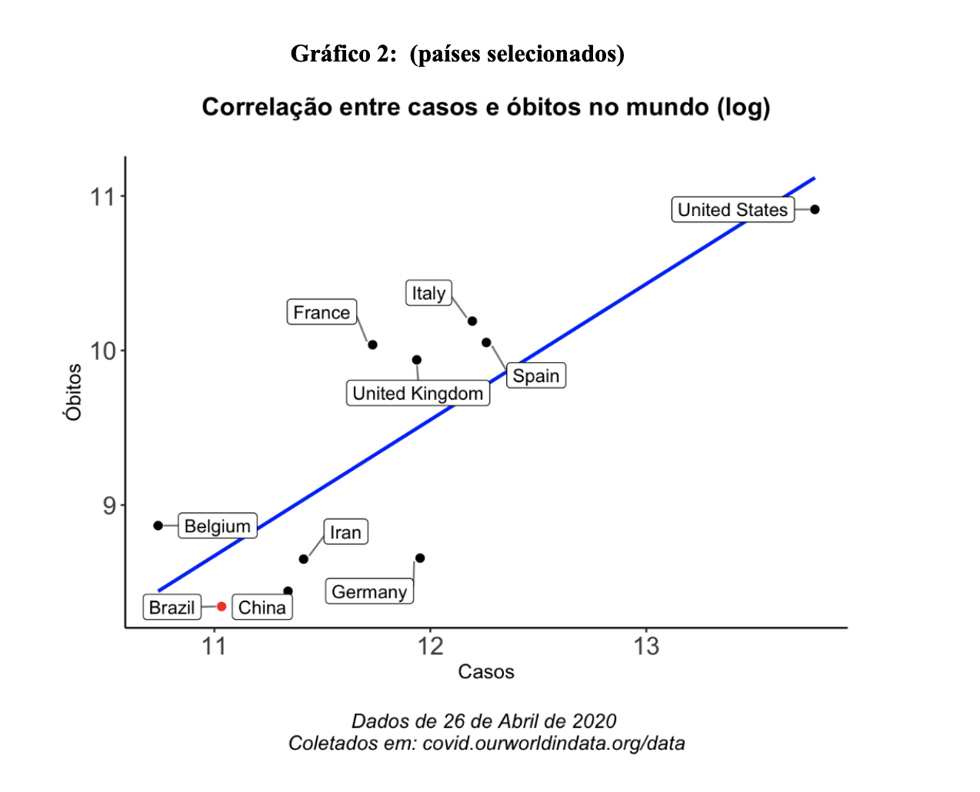 grafico 2