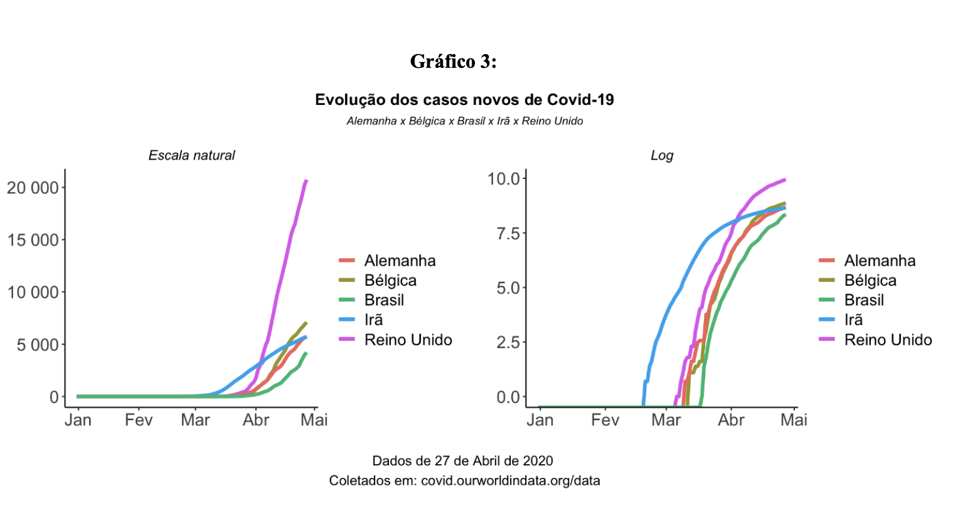 grafico 3