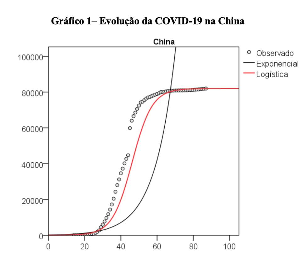 grafico 1 exponencial