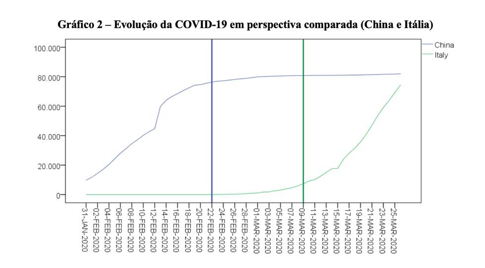 Grafico China Itália