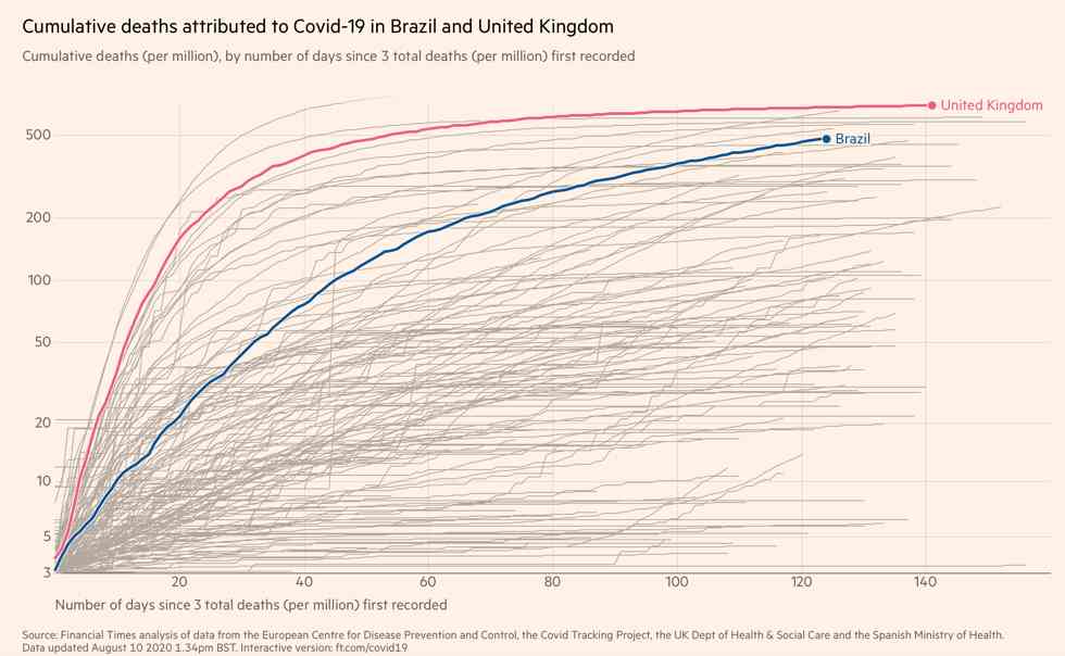 brazil uk