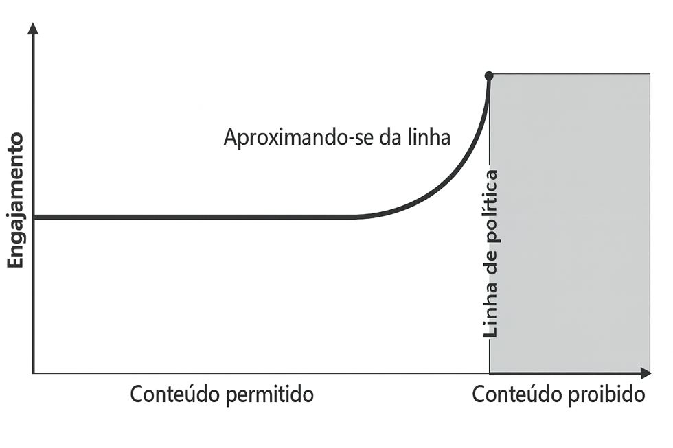 Gráfico adaptado de Van Der Linden